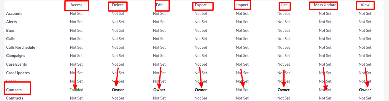 Users Roles ICTCRM