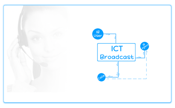 call center software