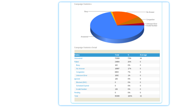 call detail report