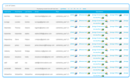 user management