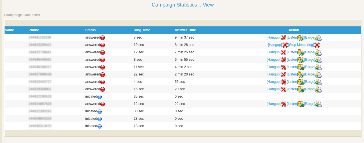 Real time Campaign reporting