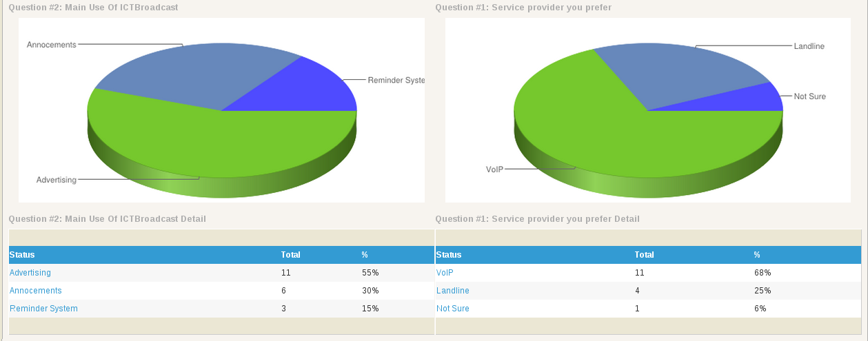 ict-contact-software-summarized results-1