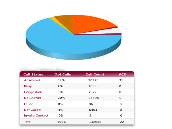 telemarketing software