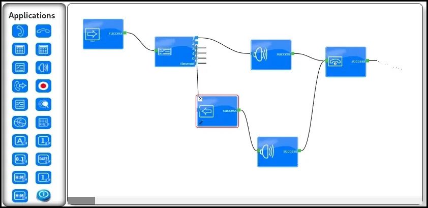 Integration with IVR