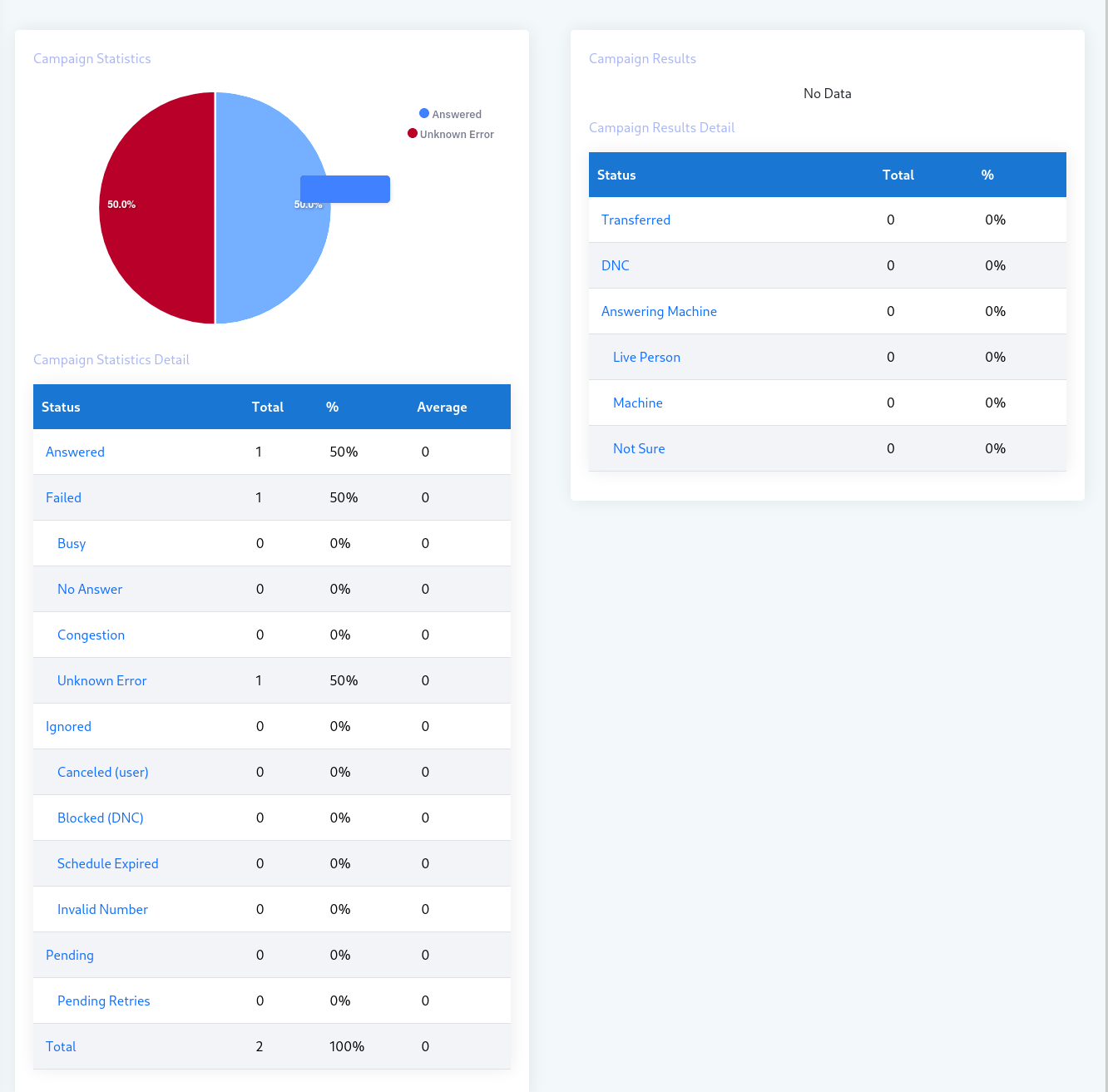 campaign statsitics page 19 1