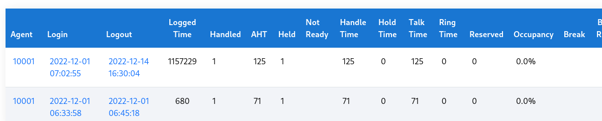 Agent statistics 1