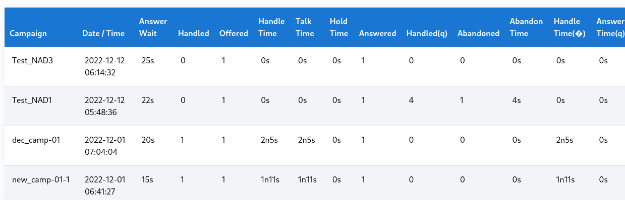 Campaign Statistics 1