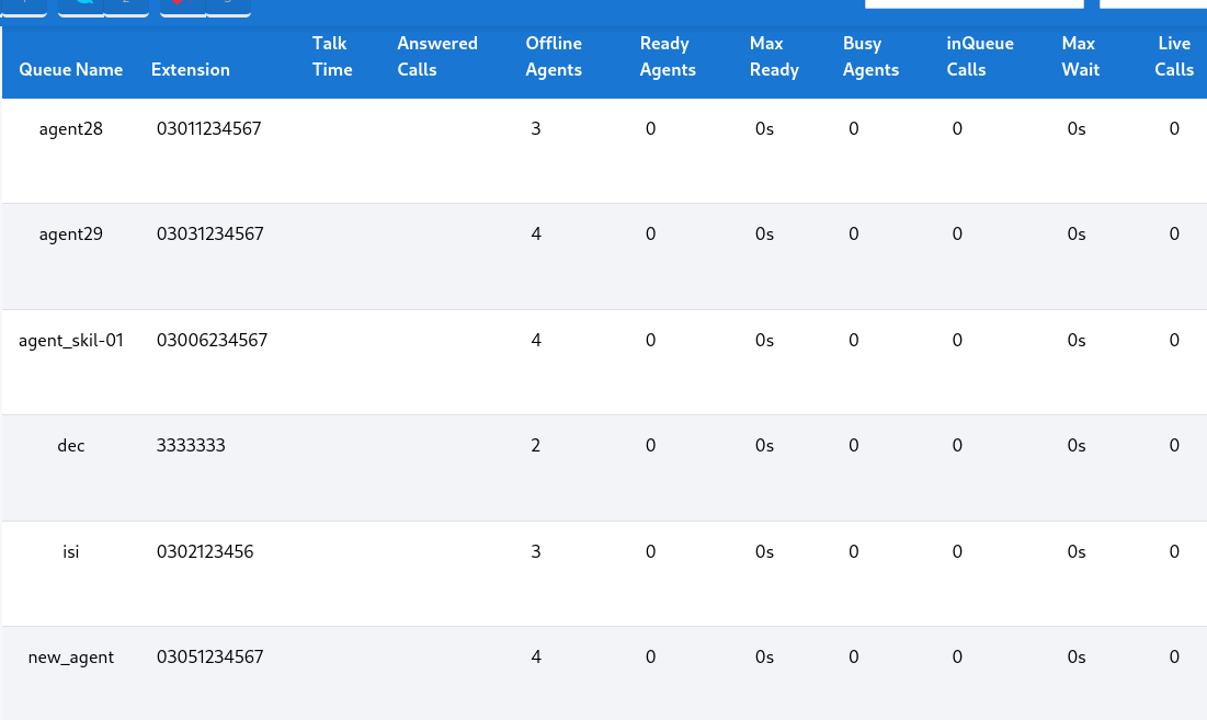 Queue Statistics 1