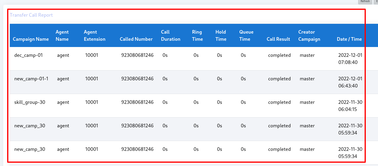 Transferred call report