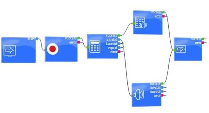 IVR Studio IVR Studio