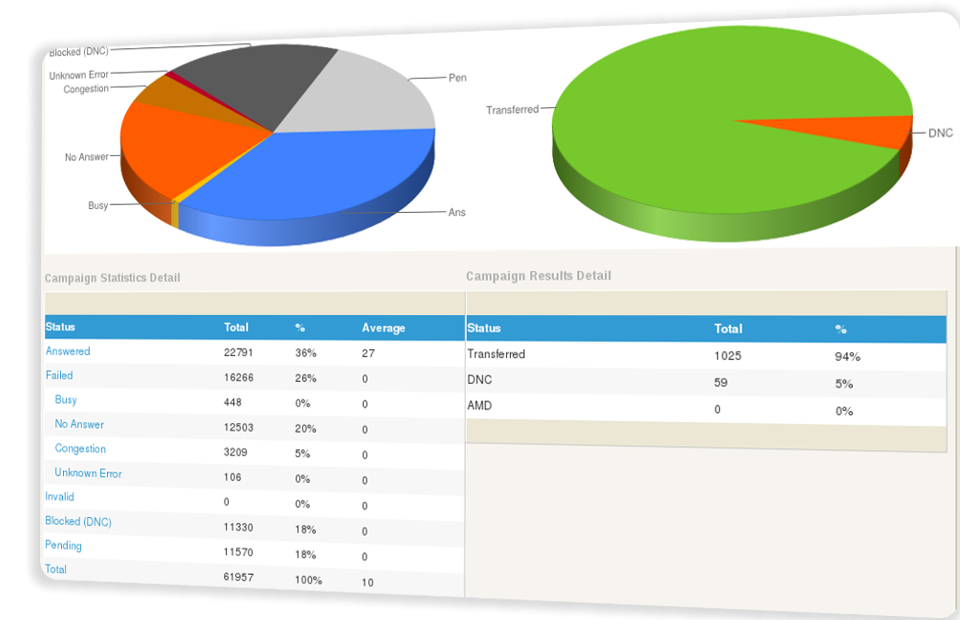 Live Monitor Reports Live Monitor Reports