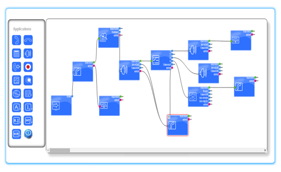 Call Flow Designer