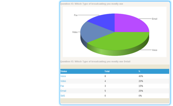 automated phone survey