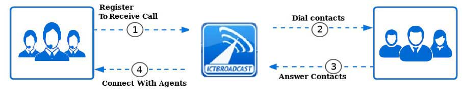 inbound and outbound