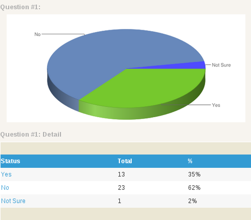 survey campaign