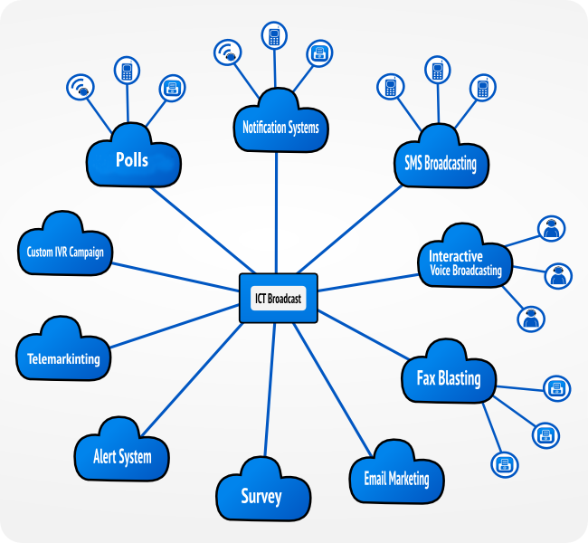 voice broadcasting software