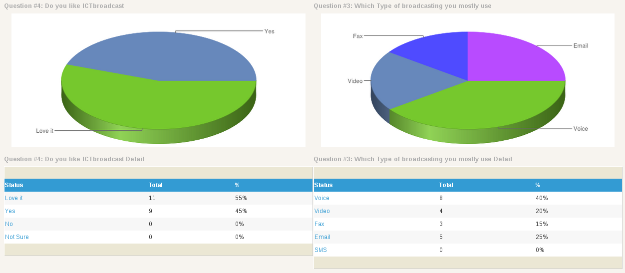 Phone Survey Software