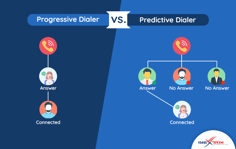 Progressive Dialer