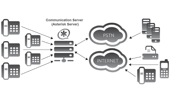 Asterisk Installation