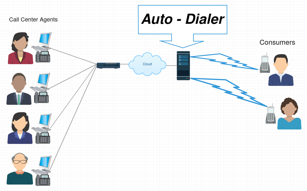 Auto Dialer