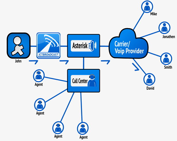 Customer Experience in Call Centers