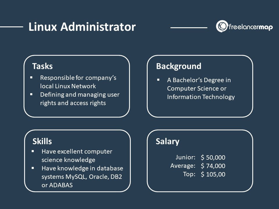 Linux Administration