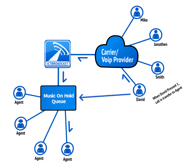 Understand Power dialer software