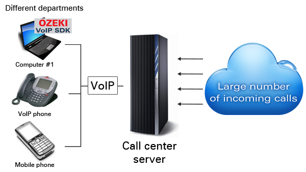 VoIP Server Challenges VoIP Server Challenges