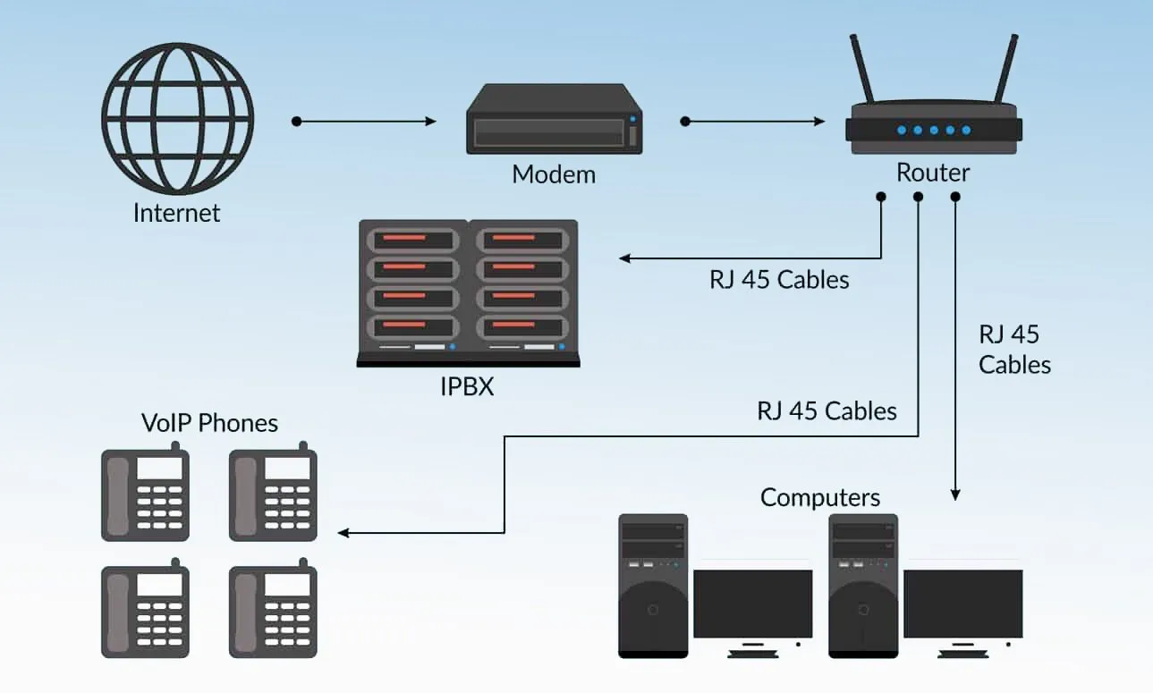 VoIP server