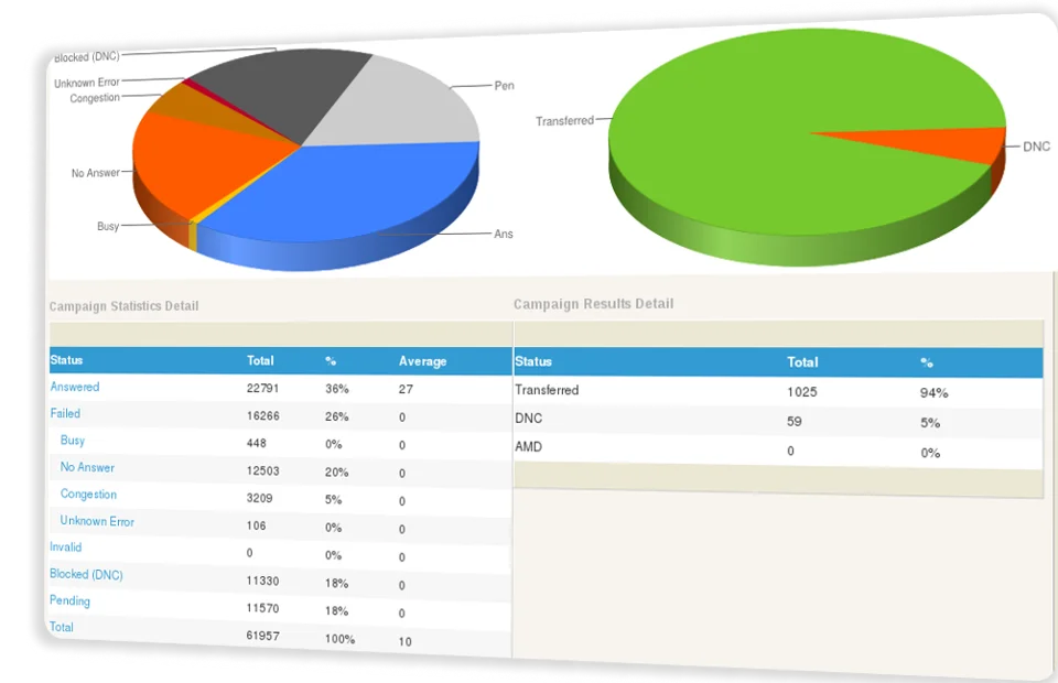 Live Monitor Reports