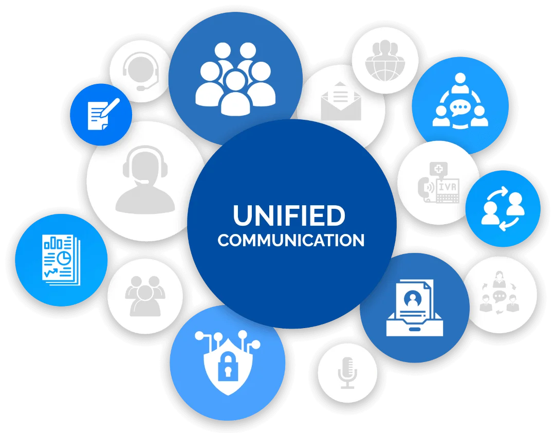 unified Communicationvoicefaxsms and email