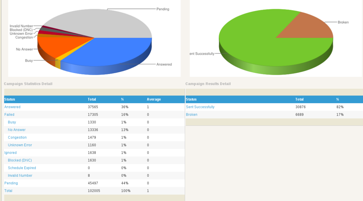 campaign result