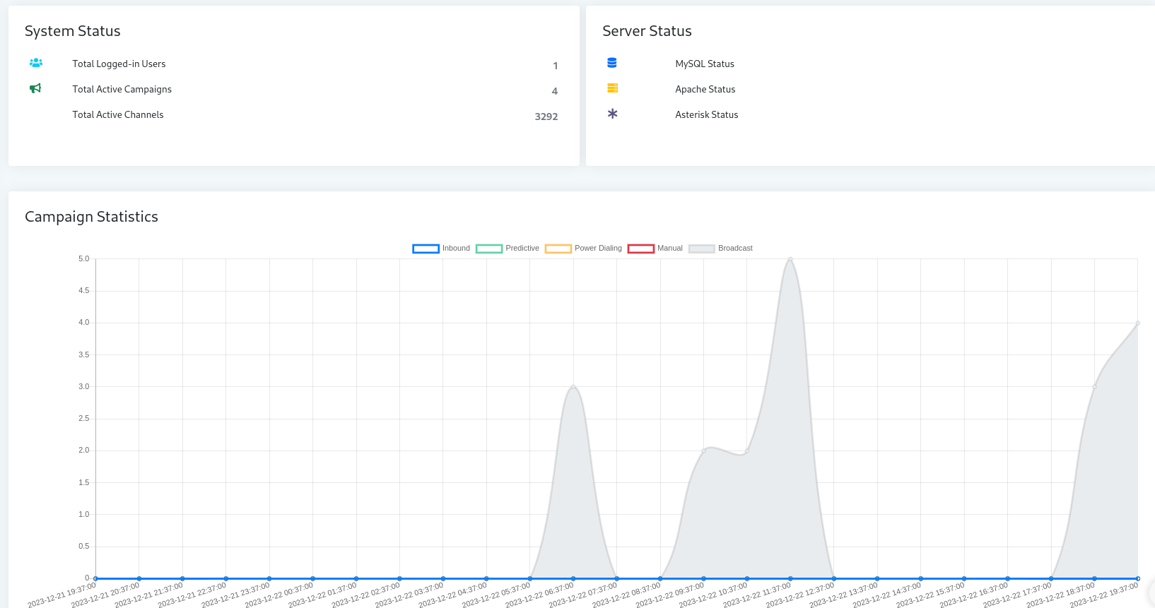 Asterisk load testing with 5000 concurrent calls using ICTBroadcast SP ...