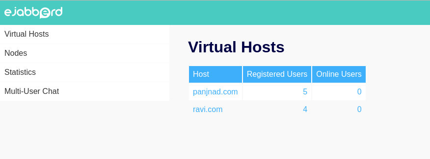 ejabberd virtual host