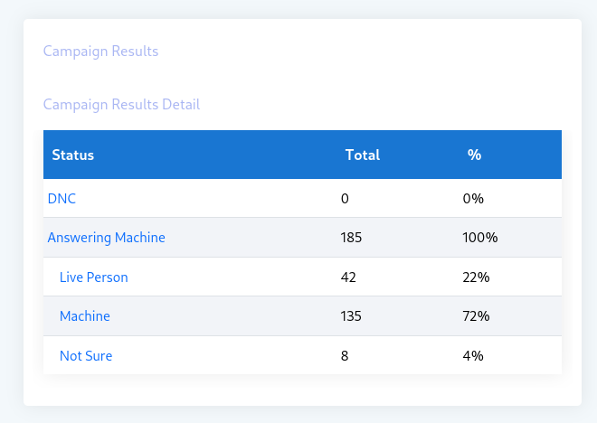Campaign Result