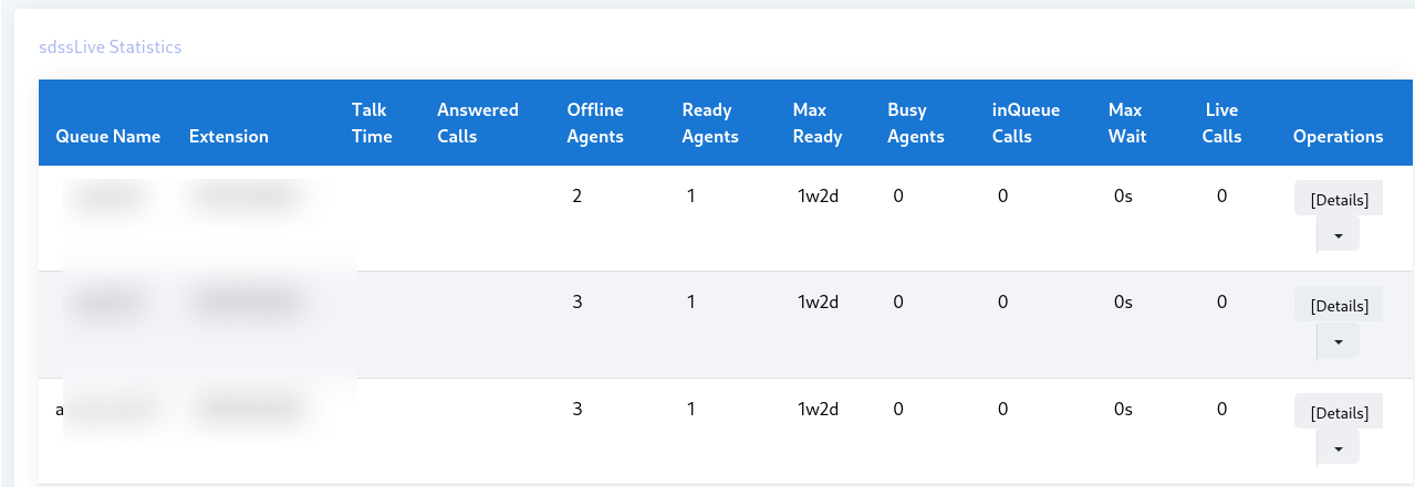 Queue Statistics