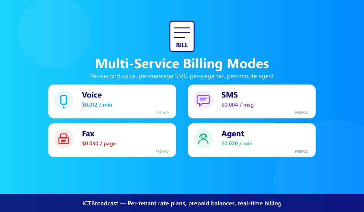 Multi-Service Billing Modes