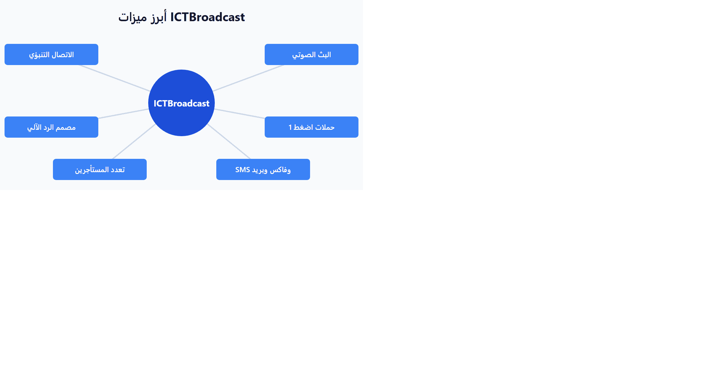 أبرز ميزات ICTBroadcast