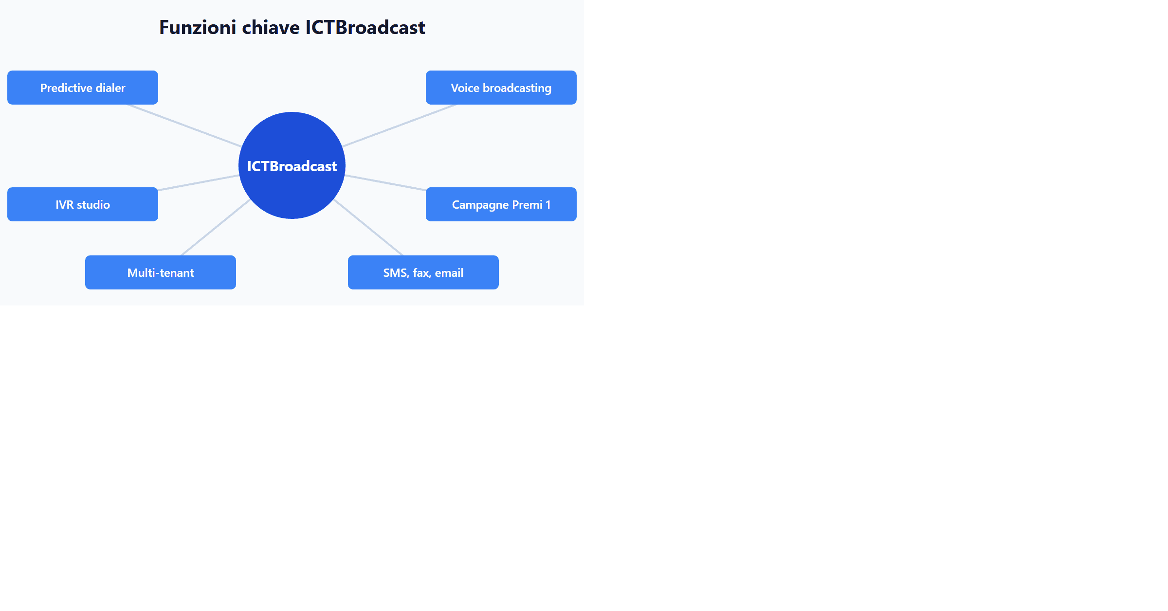 Funzioni chiave ICTBroadcast