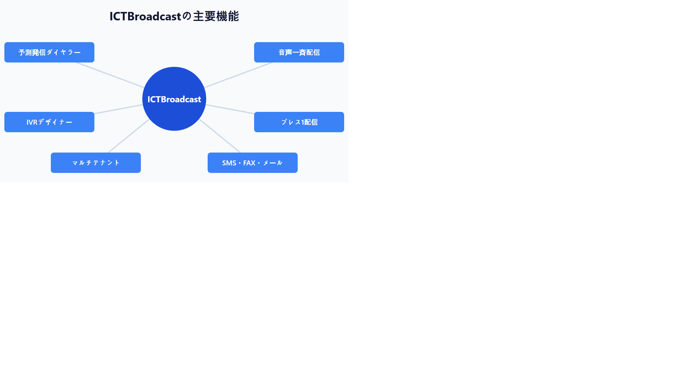 ICTBroadcastの主要機能