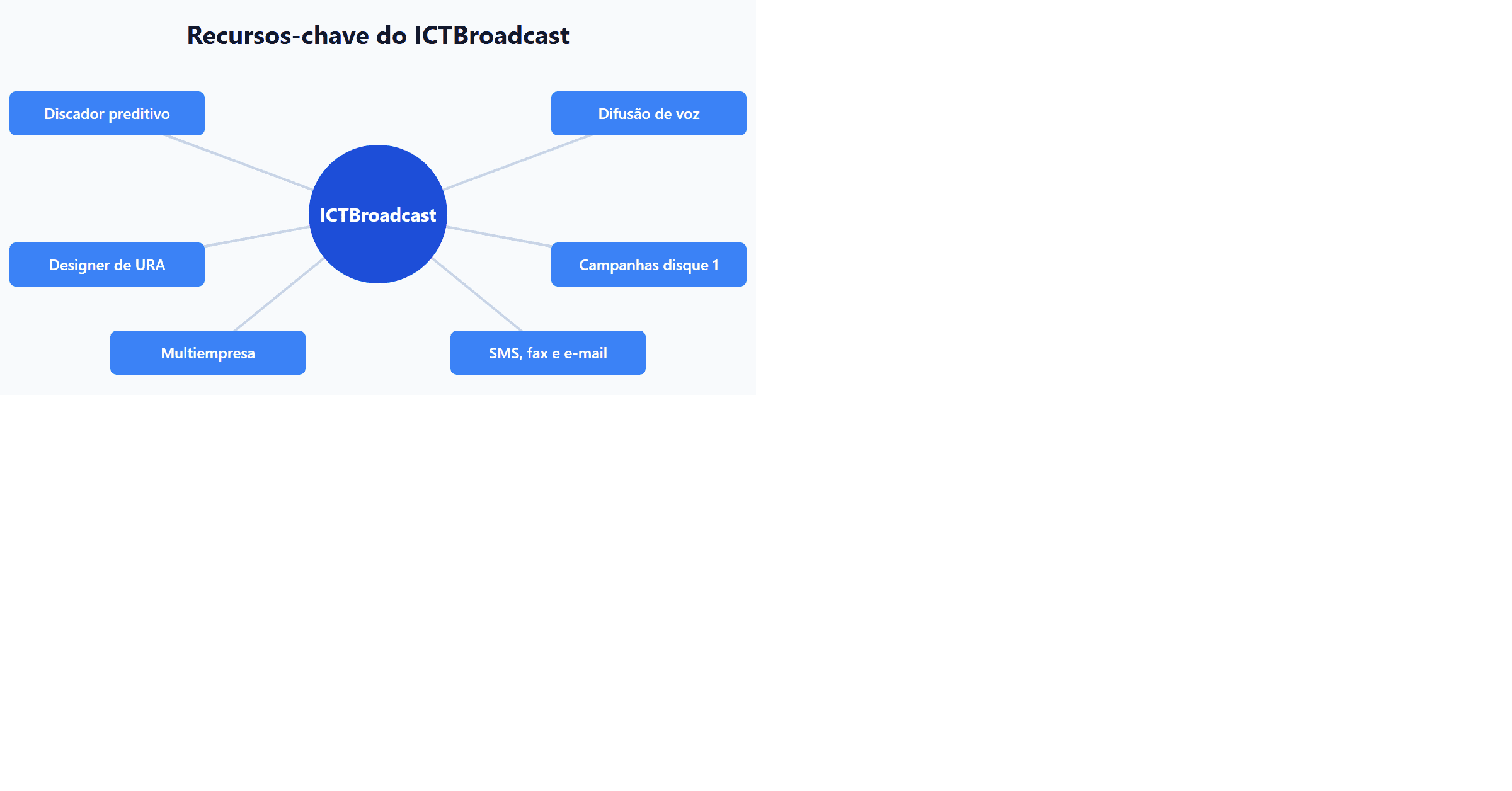 Recursos-chave do ICTBroadcast