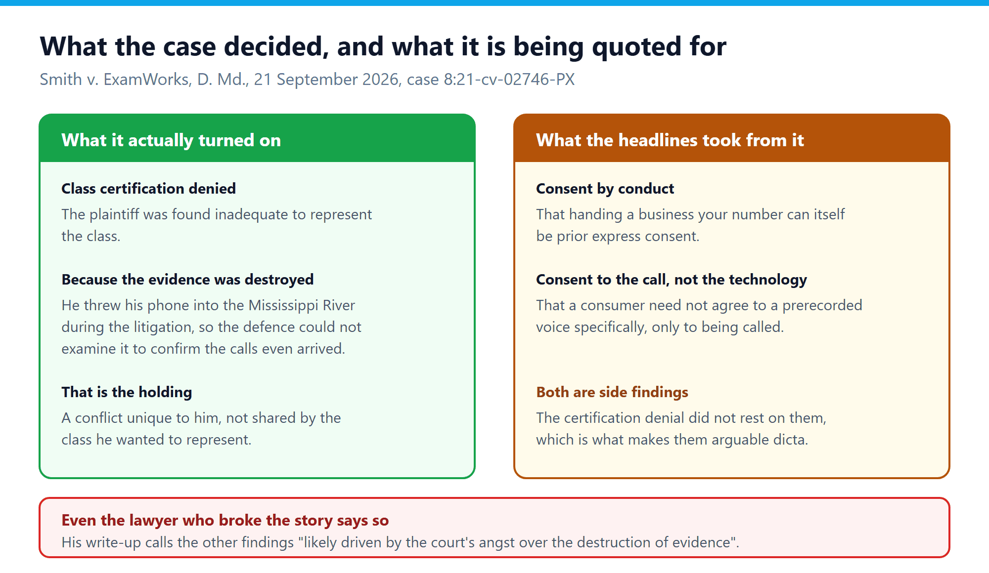 Comparison of what Smith v. ExamWorks decided, namely class certification denied on adequacy after evidence destruction, against the consent findings it is being quoted for
